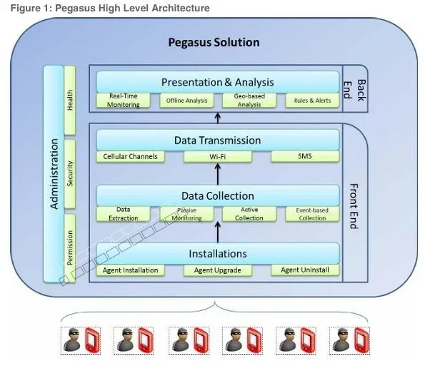 Original Functional Pegasus Project Leak Zero click exploits